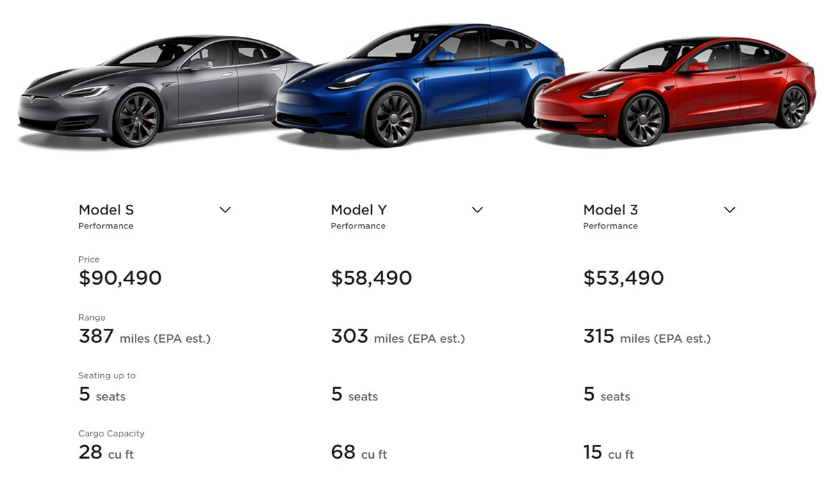Tesla-Website startet neue Seite Modelle vergleichen, wodurch der Ka