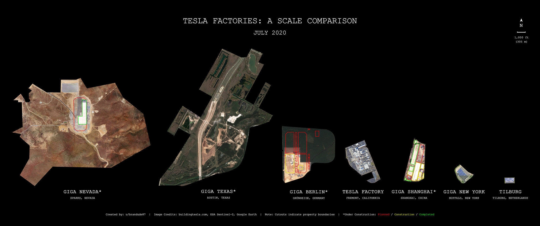 Tesla Giga Shanghai, Berlin, Texas, Nevada and More, An All-Factory Scale Comparison