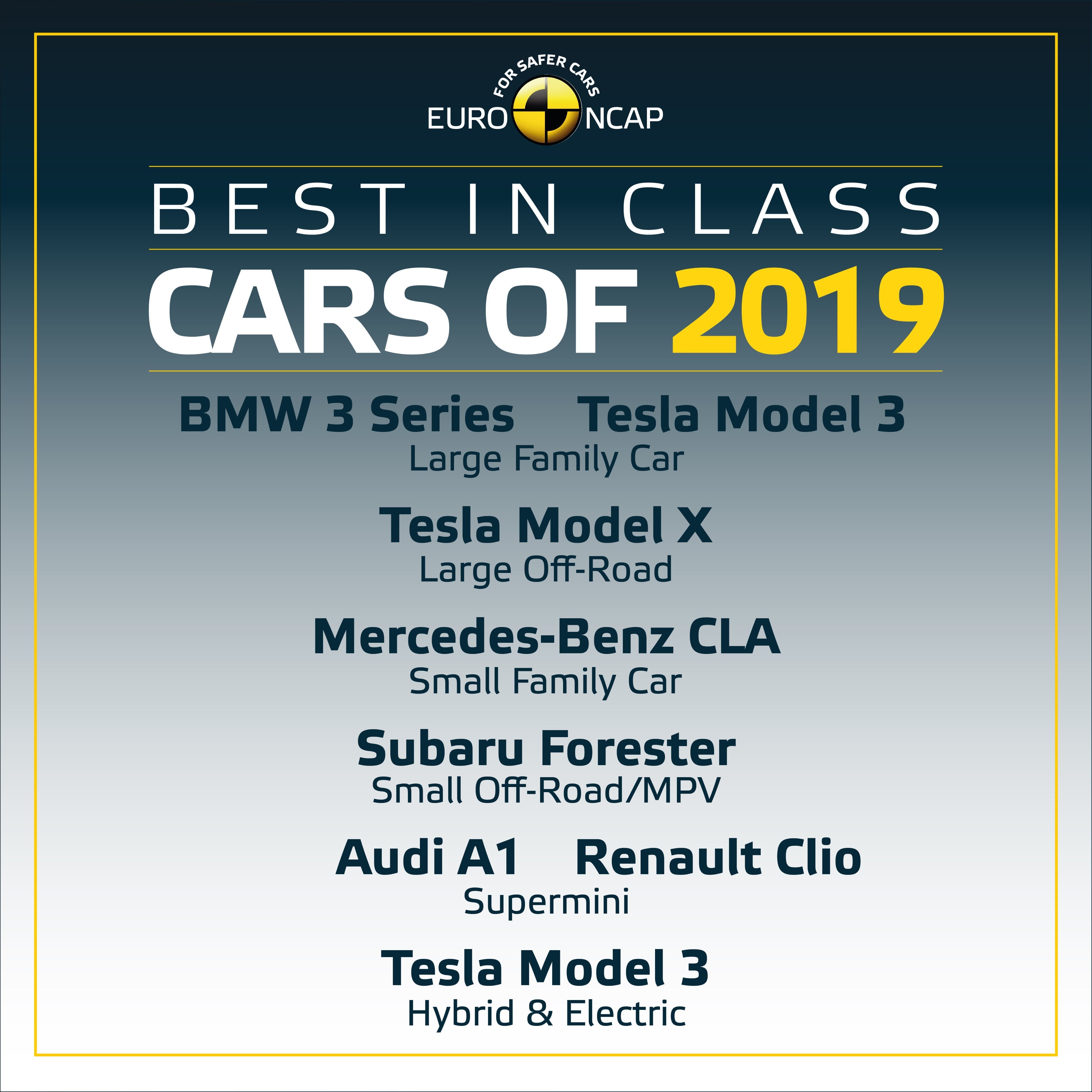 Tesla Model 3 and Model X are included in Euro NCAP's Best Of The Best In Class Cars of 2019