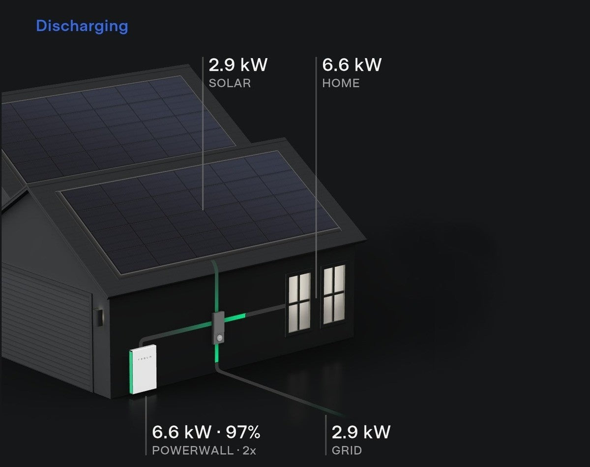 Tesla Solar & Powerwall Become a Power Plant for Mining Bitcoin