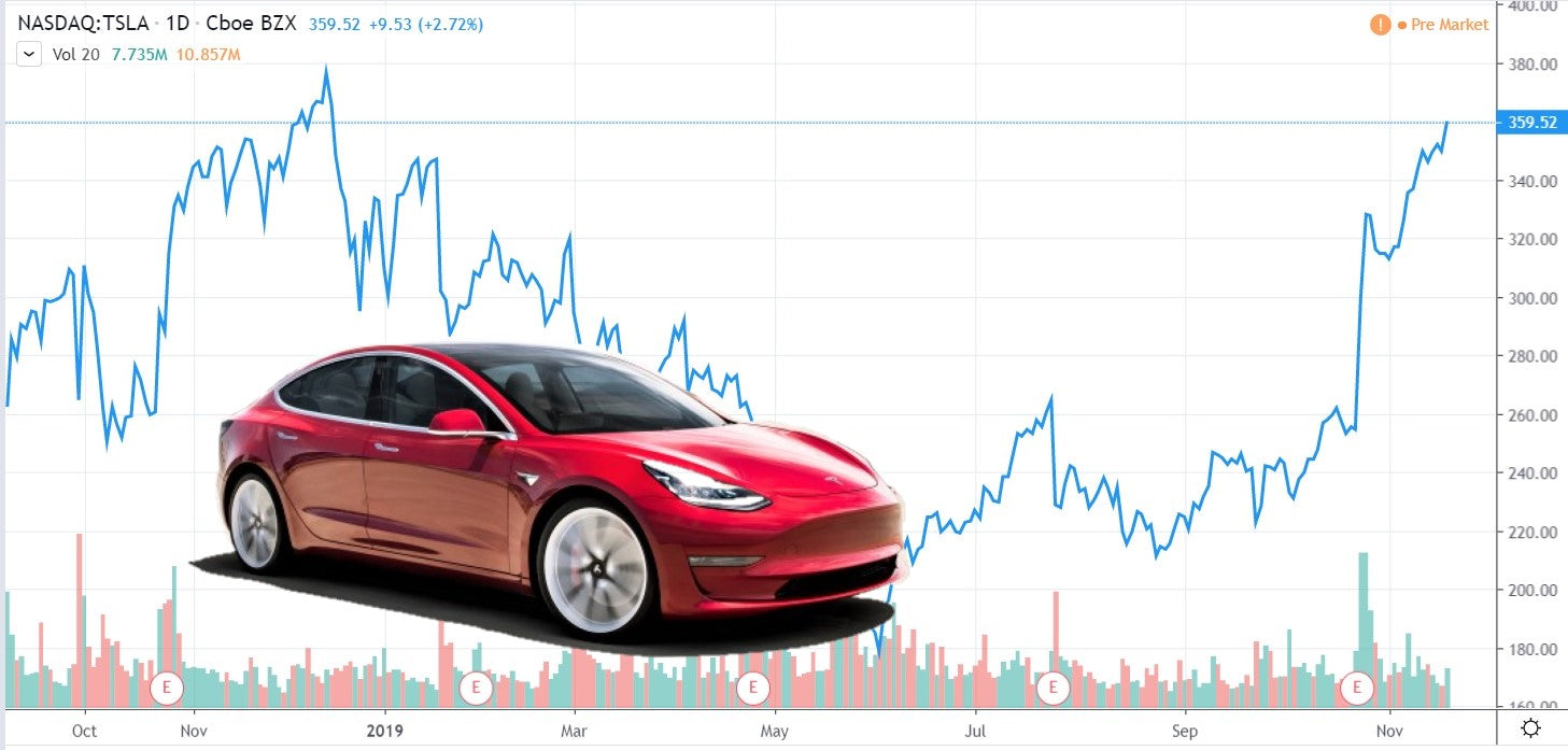 Tesla Q4 (Half time report)