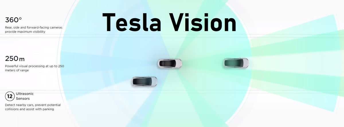 Tesla Has Achieved Pure Vision; Model 3 and Y Deliveries for North America from May 2021 Will Have No Radar