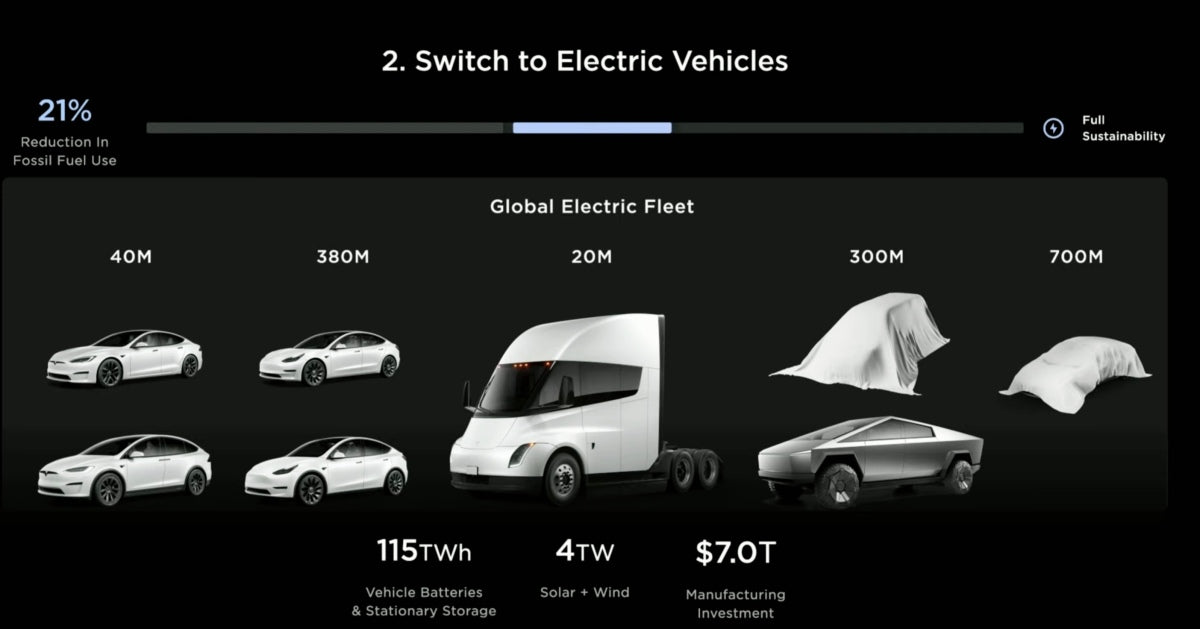 Tesla Teases Two New Models: Compact and Van?