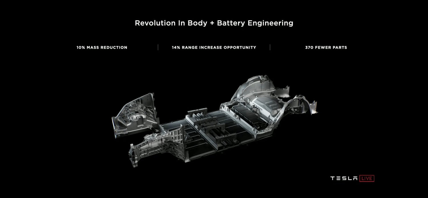 Battery Day: Tesla Structural Batteries Yet Another Game-Changer in the Industrial Revolution of Transport
