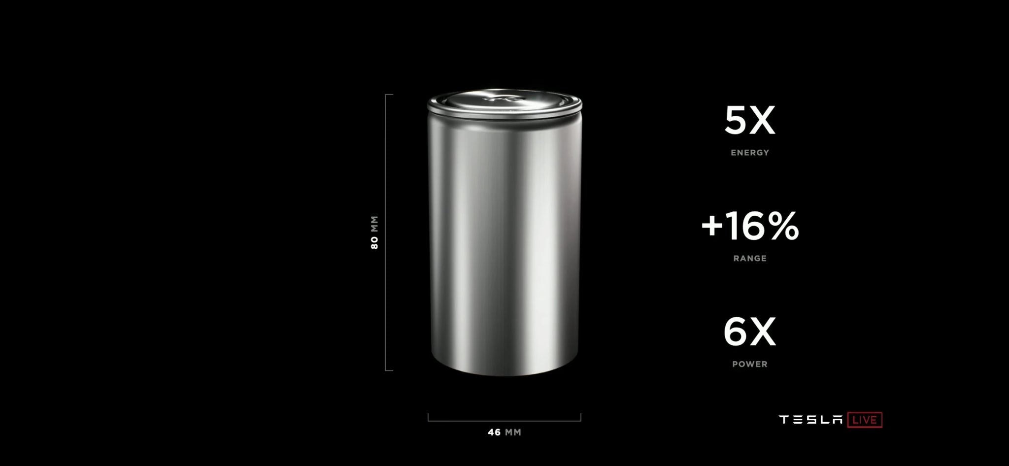 Tesla Introduces New 4680 Battery Cell at Battery Day