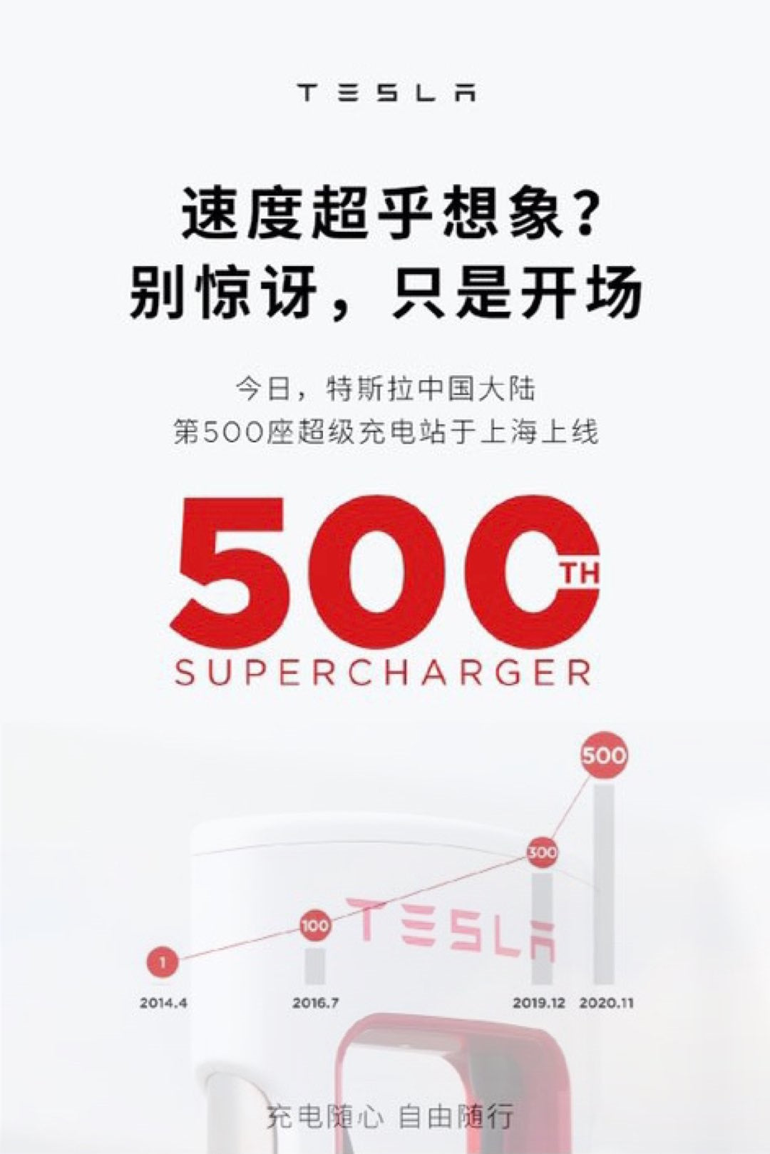 Tesla Celebrates Grand Opening of 500th Supercharger in Mainland China as its EV Demand Continues to Soar