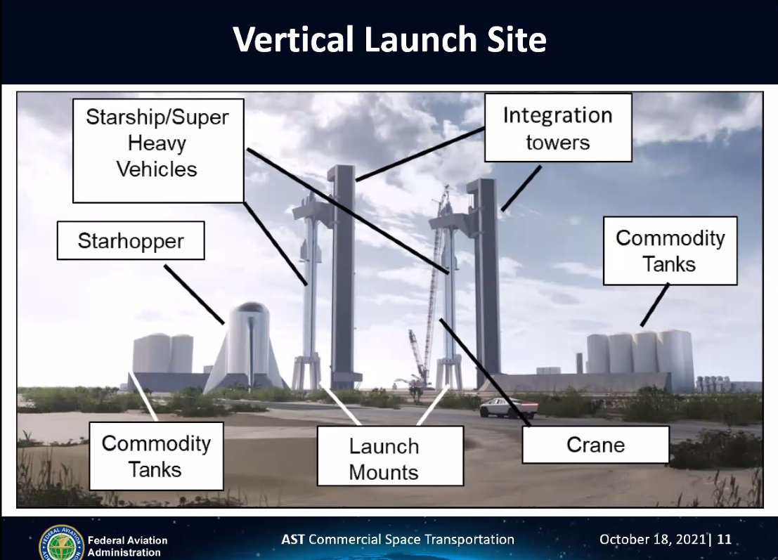 SpaceX Starship Boca Chica Launch Site FAA Environmental Assessment Completion Gets Delayed Until The End Of February