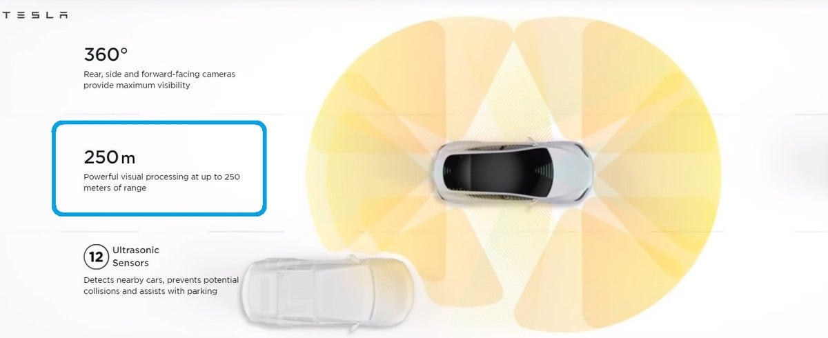 Tesla Updates Configurator with '250M of Powerful Visual Processing' for Model 3 & Y, In Line with Radar Removal Goal