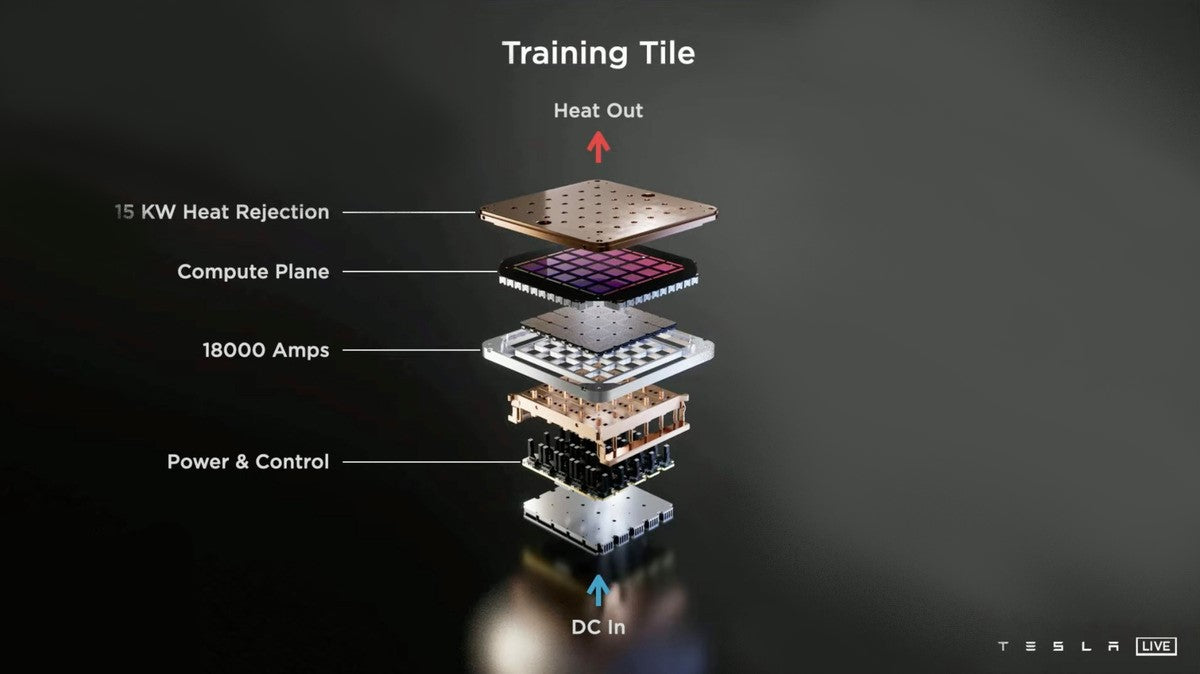Tesla Unveils Powerfull Dojo D1 Chip & 'training tiles' During AI Day