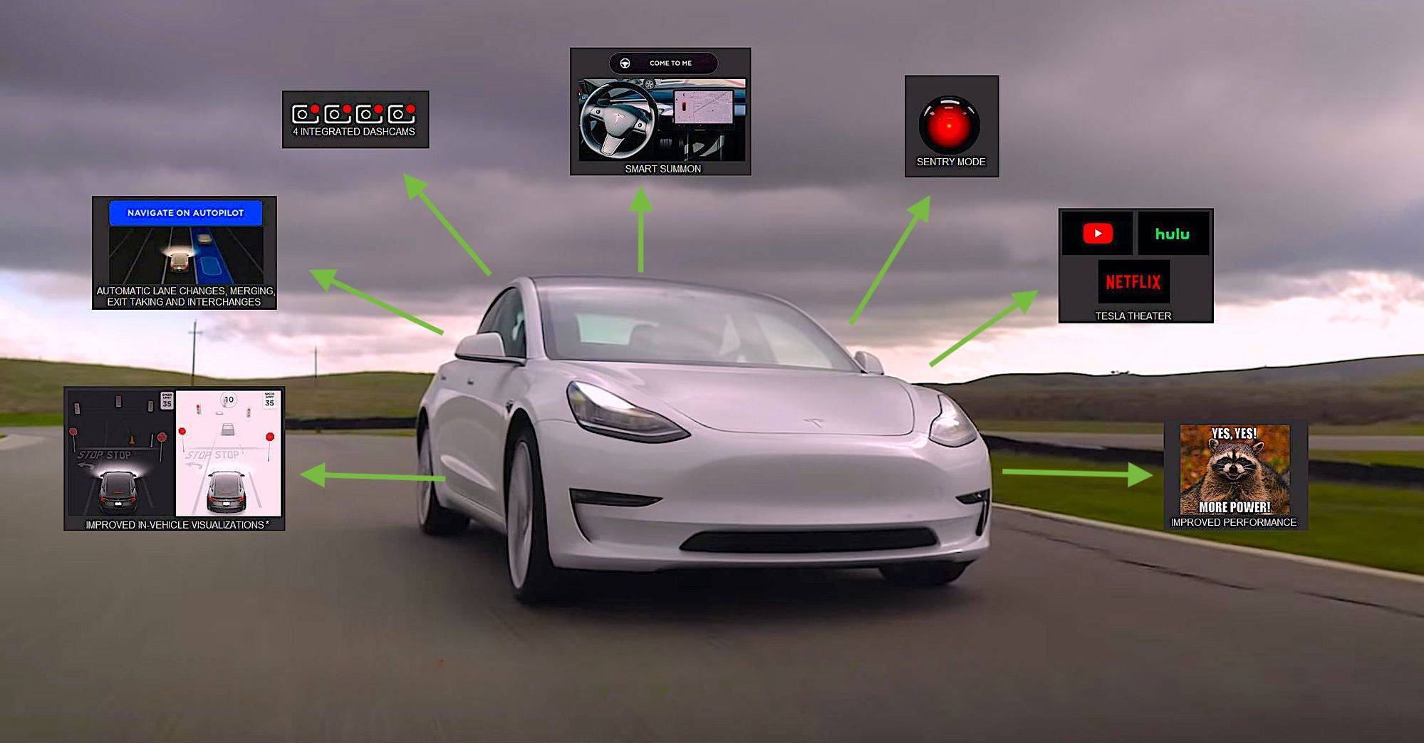 Tesla Cars Have Free System-Wide OTA Updates, While Ford Charges $149 for a USB Map Refresh