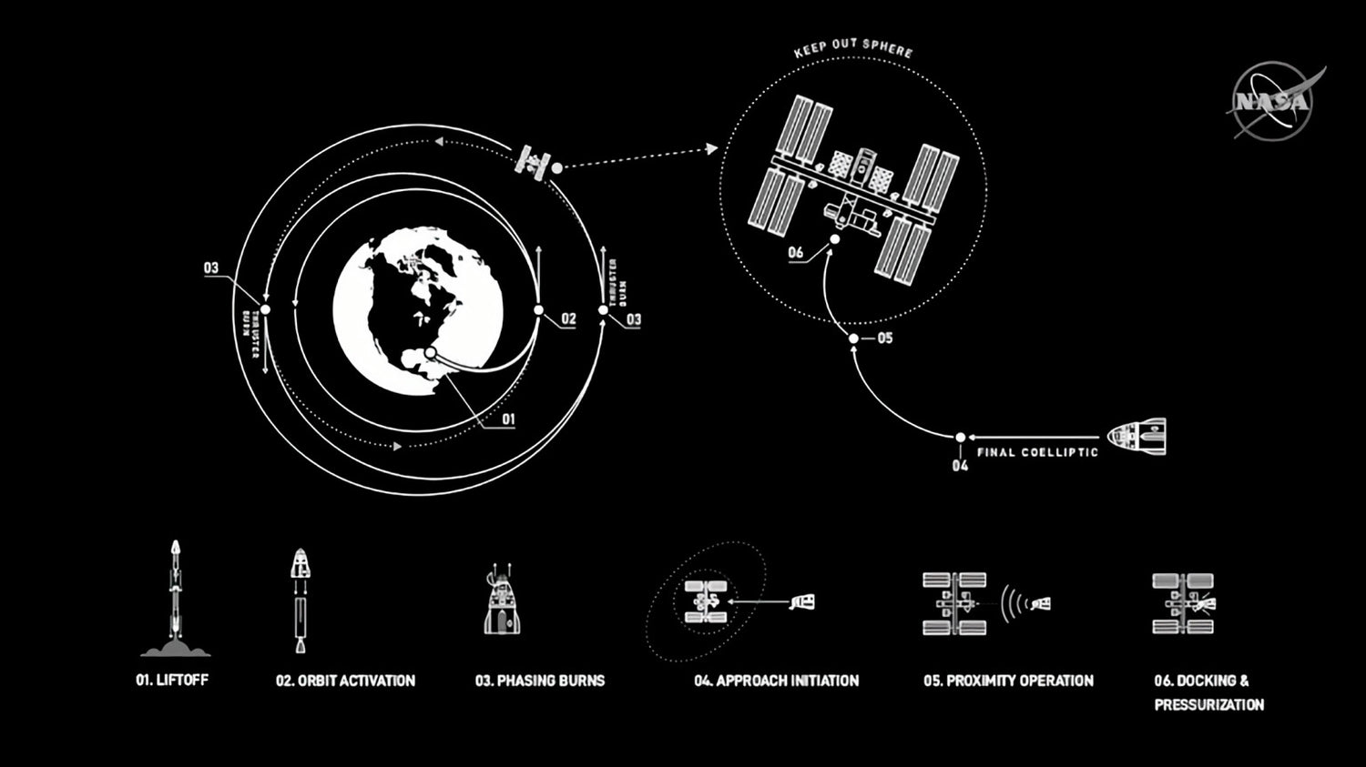SpaceX Crew Dragon's flight plan for NASA Astronauts’ debut voyage