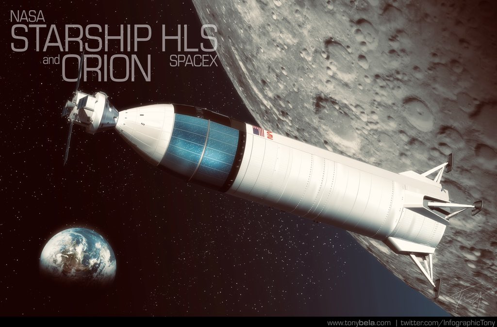 How NASA Plans To Use The Orion Space Launch System & SpaceX Starship To Land The Next Astronauts On The Moon