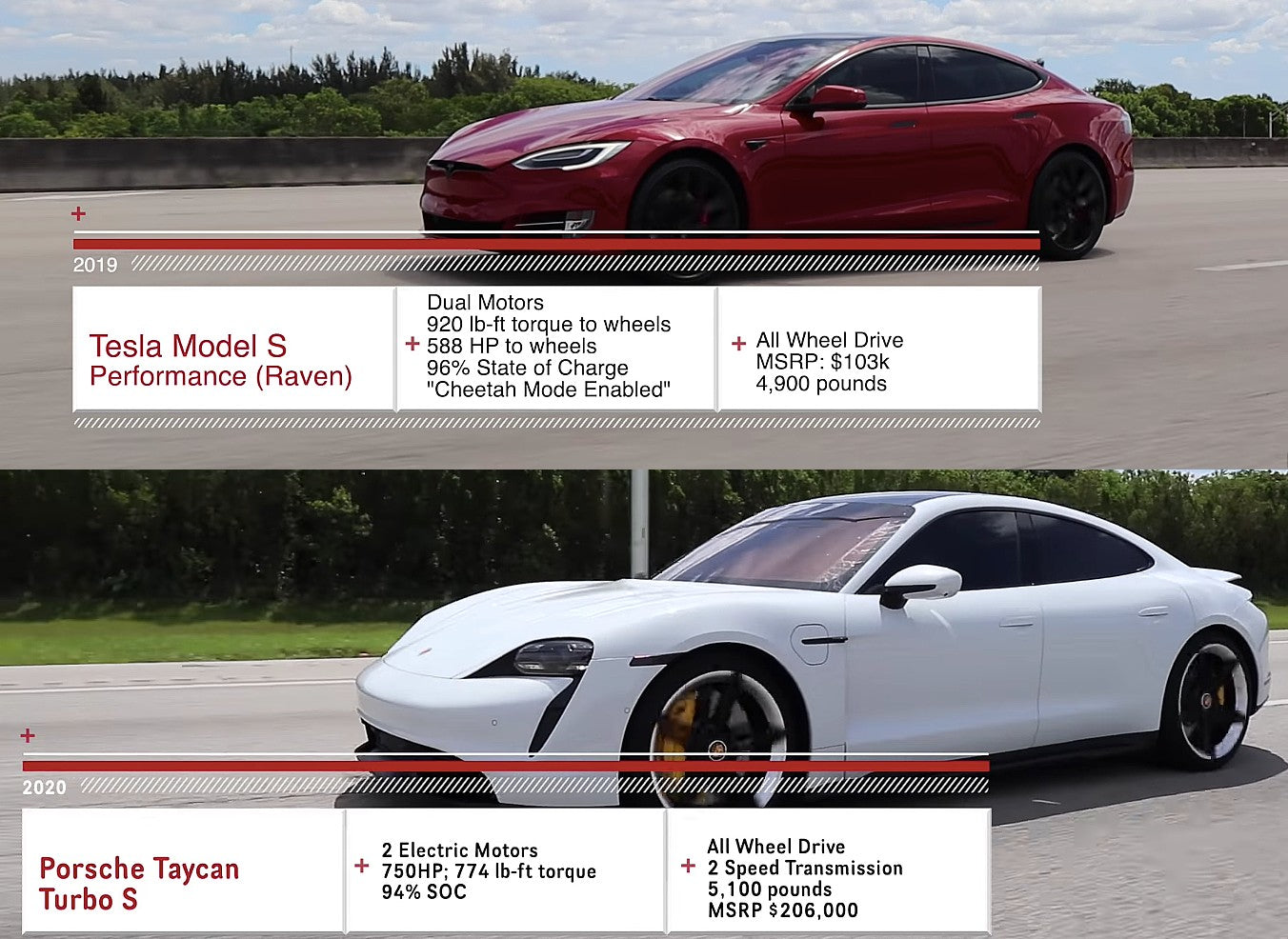 Tesla-model-s-raven-vs-porche-taycan-turbo-s