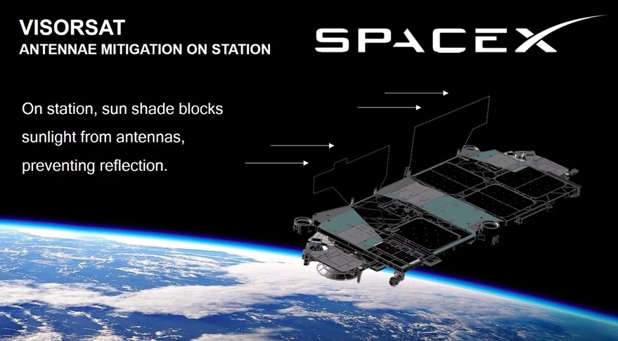 All Starlink satellites on upcoming mission will feature a deployable visor